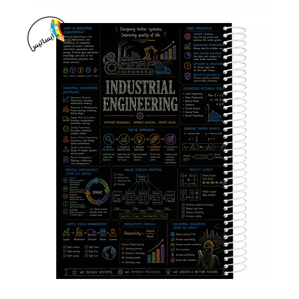 دفتر مشق سیمی طرح مهندسی صنایع مدل Industrial engineering کد A1