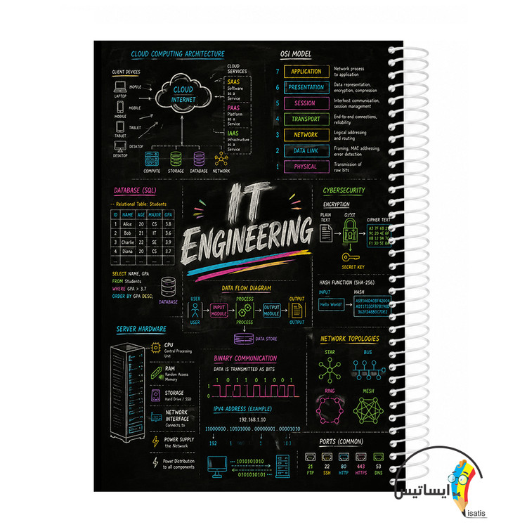 دفتر مشق سیمی طرح مهندسی فناوری اطلاعات مدل IT Engineering کد A1