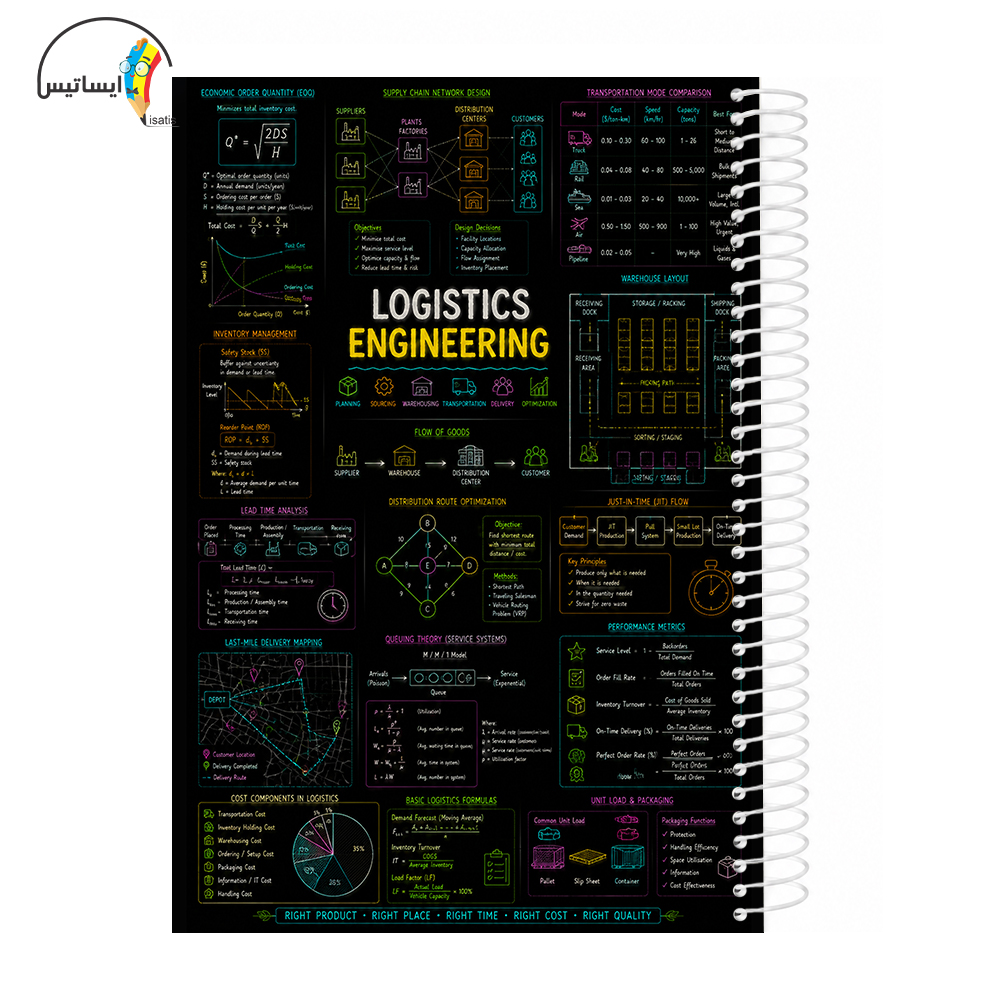 دفتر مشق سیمی طرح مهندسی لجستیک مدل logistics engineering کد A1