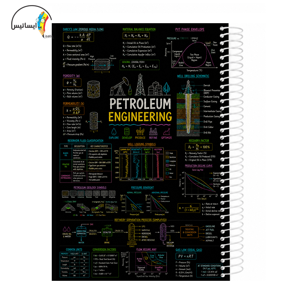 دفتر مشق سیمی طرح مهندسی نفت مدل Petroleum engineering کد A1