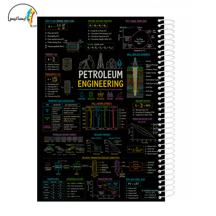 دفتر مشق سیمی طرح مهندسی نفت مدل Petroleum engineering کد A1