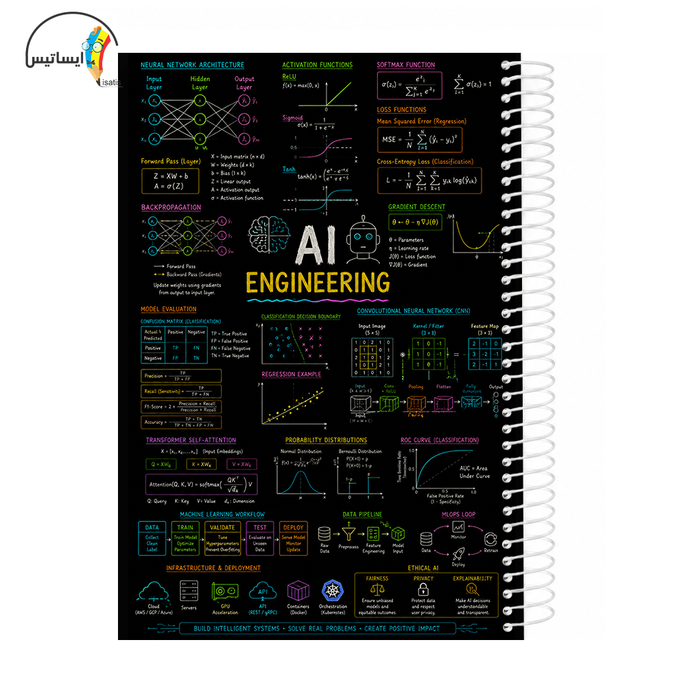 دفتر مشق سیمی طرح مهندسی هوش مصنوعی مدل Artificial Intelligence Engineering کد A1