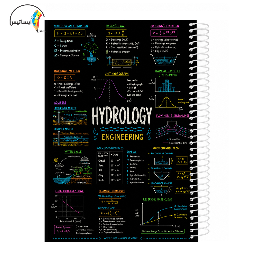دفتر مشق سیمی طرح مهندسی هیدرولیک مدل hydrology engineering کد A1