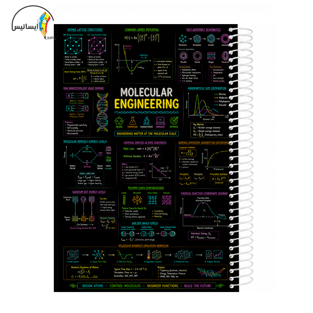 دفتر مشق سیمی طرح مهندسی مولکولی مدل Molecular engineering کد A1