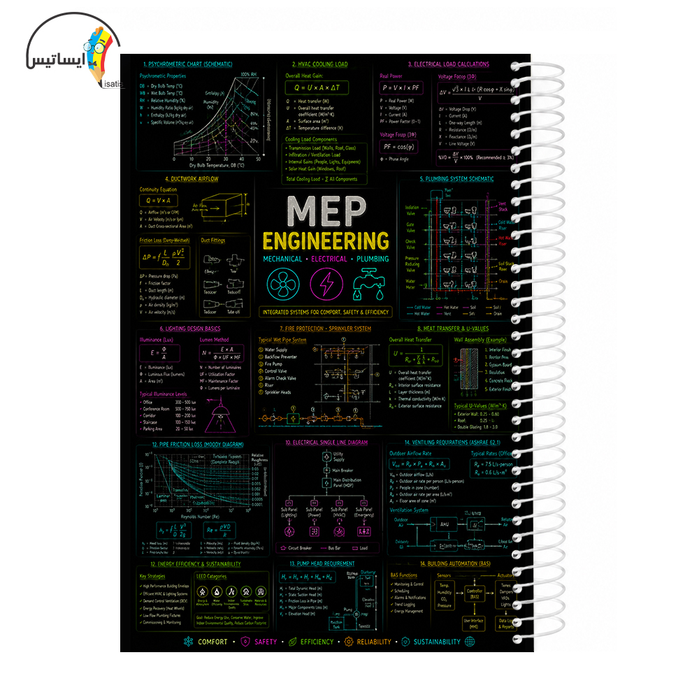 دفتر مشق سیمی طرح مهندسی  تاسیسات مدل MEP engineering کد A1
