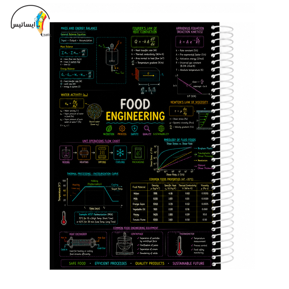 دفتر مشق سیمی طرح مهندسی مواد غذایی مدل Food engineering کد A1