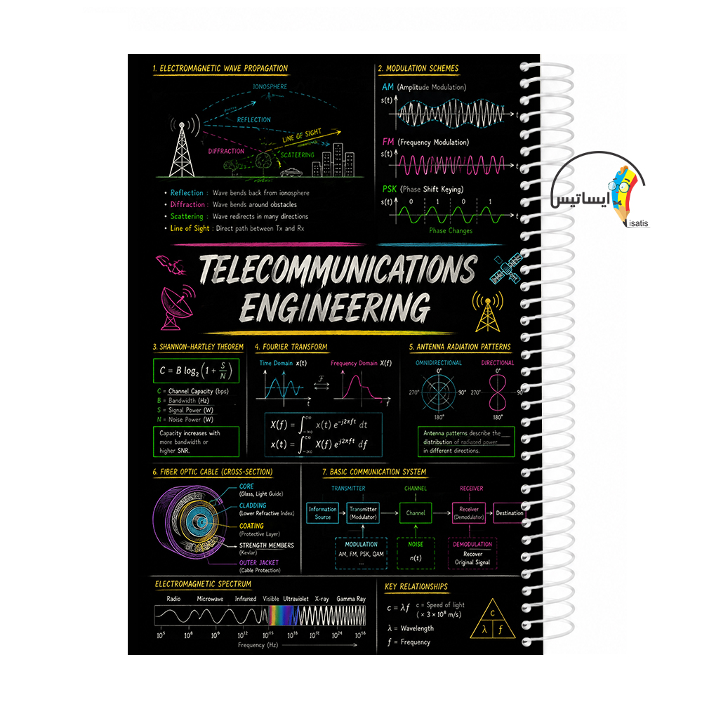دفتر مشق سیمی طرح مهندسی مخابرات  مدل Telecommunications engineering کد A1