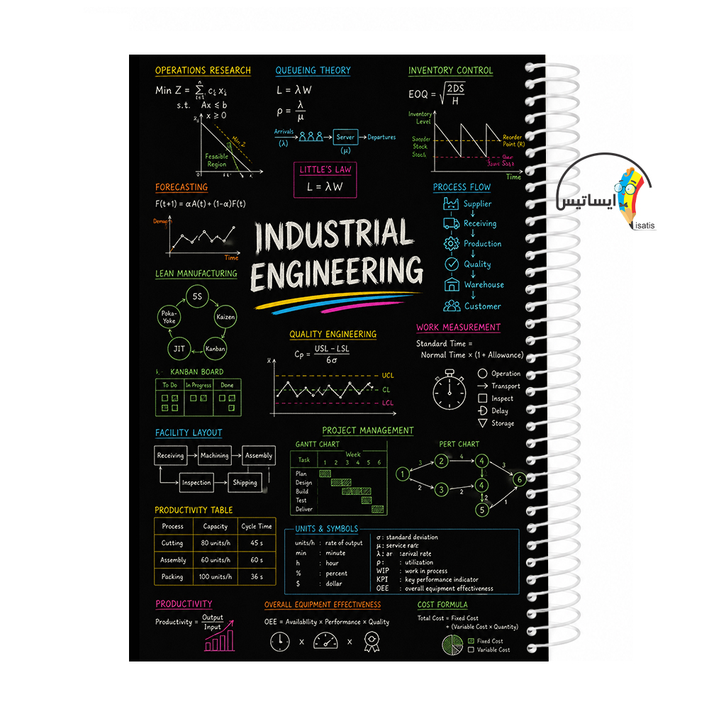 دفتر مشق سیمی طرح مهندسی صنایع  مدل Industrial engineering کد A1